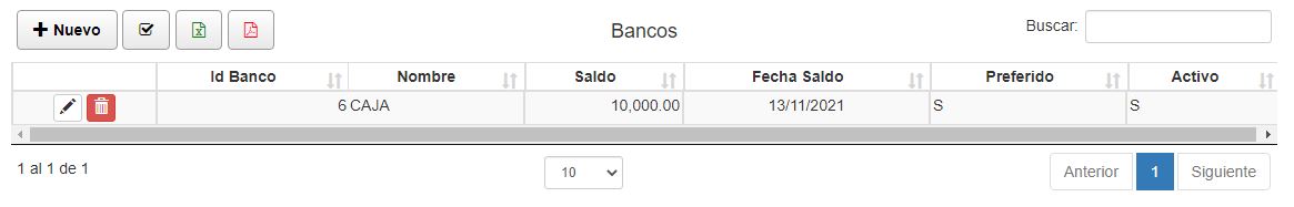 Listado de Bancos