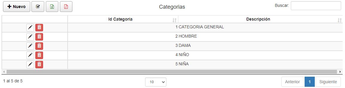 Listado de Categorías