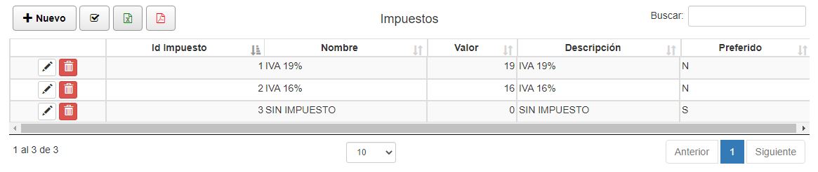 Listado de impuestos