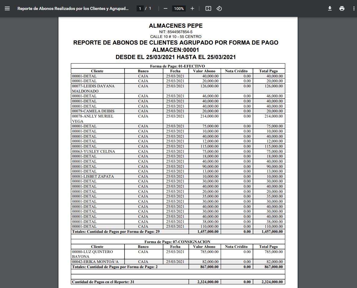 Listado de los pagos agrupados por forma de pago