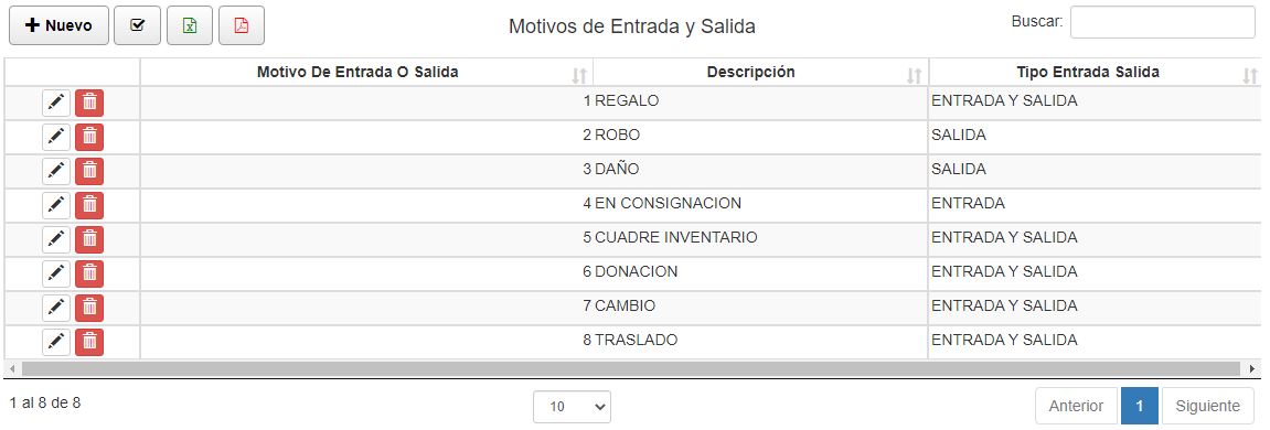 Listado entradas y salidas de productos