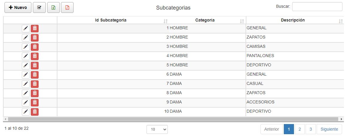 Listado de subcategorías