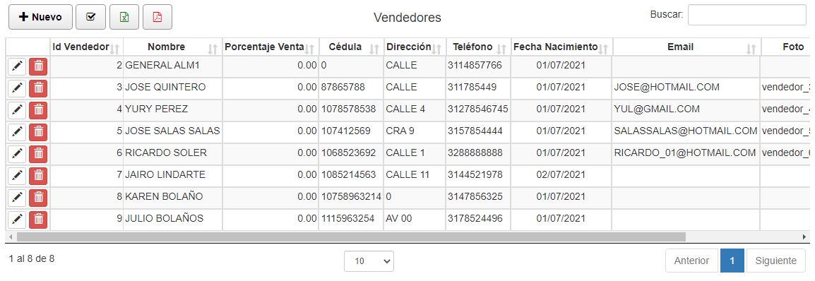 Listado de vendedores